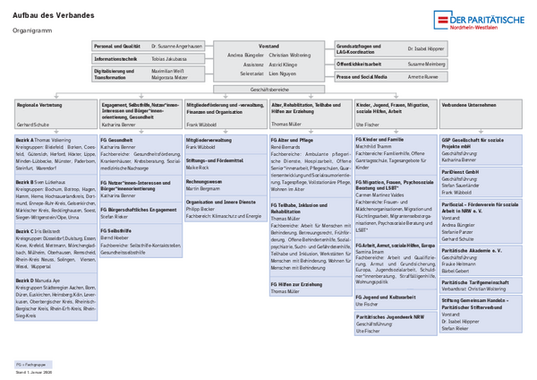Organigramm des Paritätischen NRW